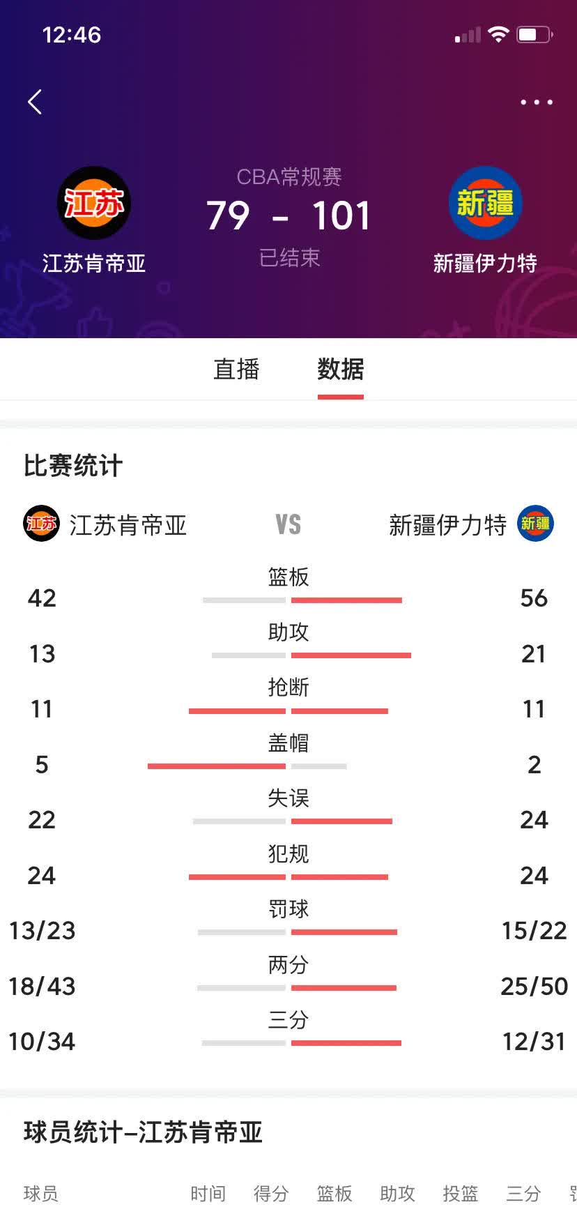 新疆客场全取三分，状态正佳迈向胜利的简单介绍