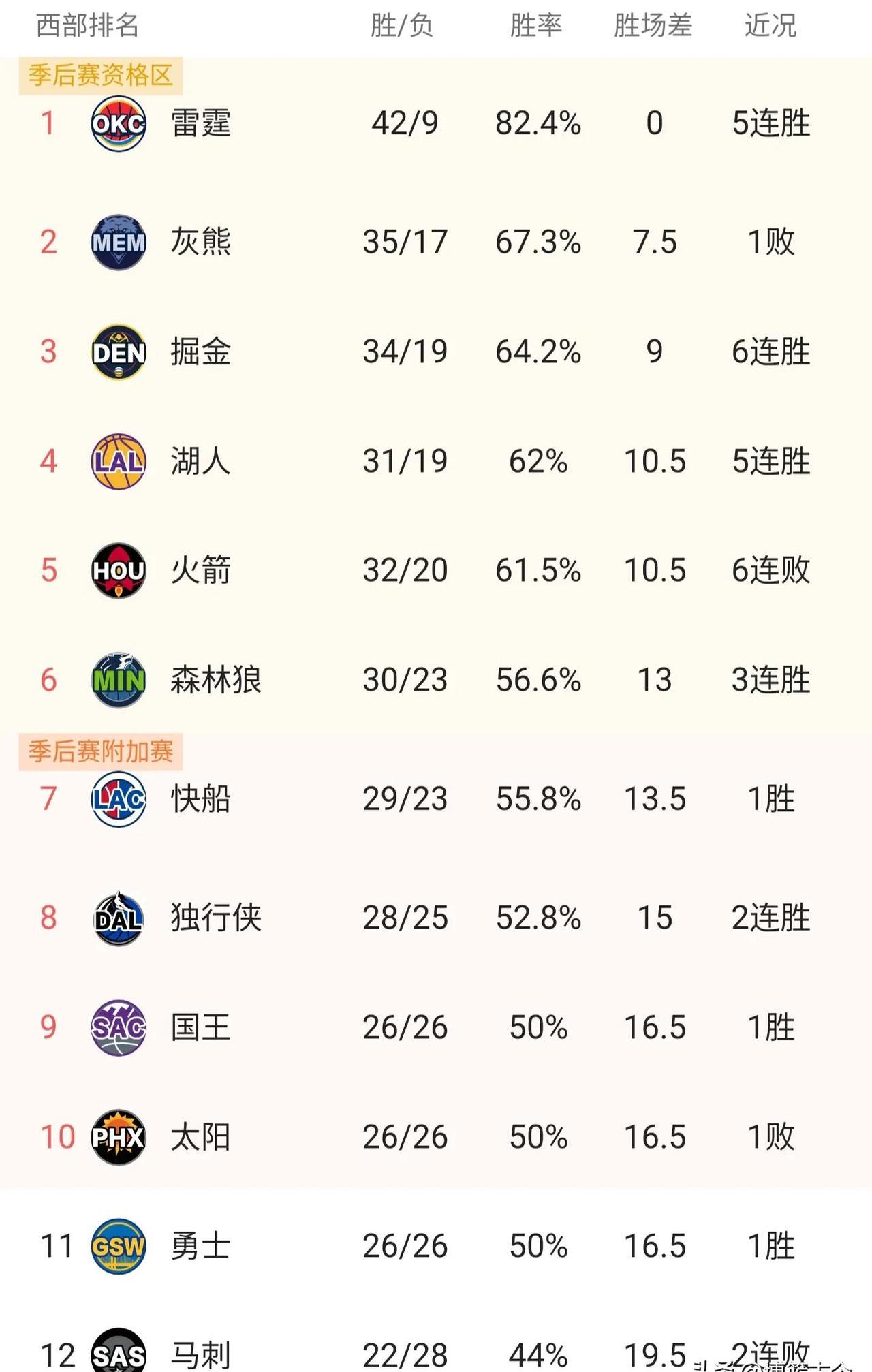 包含慕尼黑继续拼搏争取提升球队排名的词条