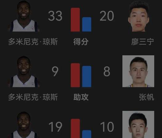 河南男篮取得精彩胜利，排名上升的简单介绍