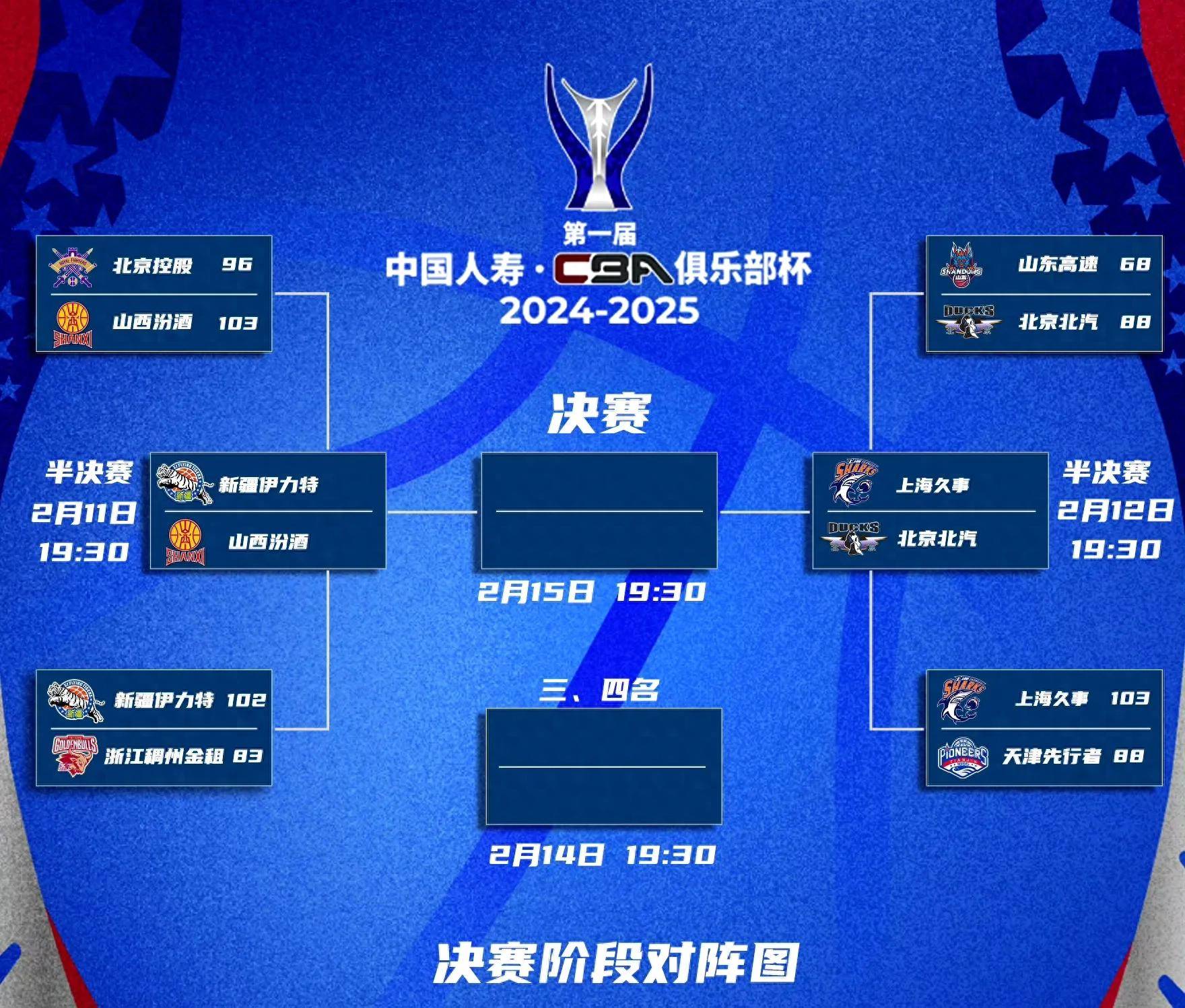 国内球队实现连胜，轻松晋级淘汰赛