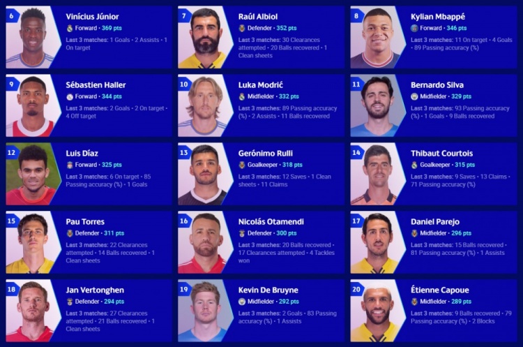 关于摩骑将瞄准欧冠席位,积分榜前景一片向好的信息 关于摩骑将瞄准欧冠席位,积分榜前景一片向好的信息