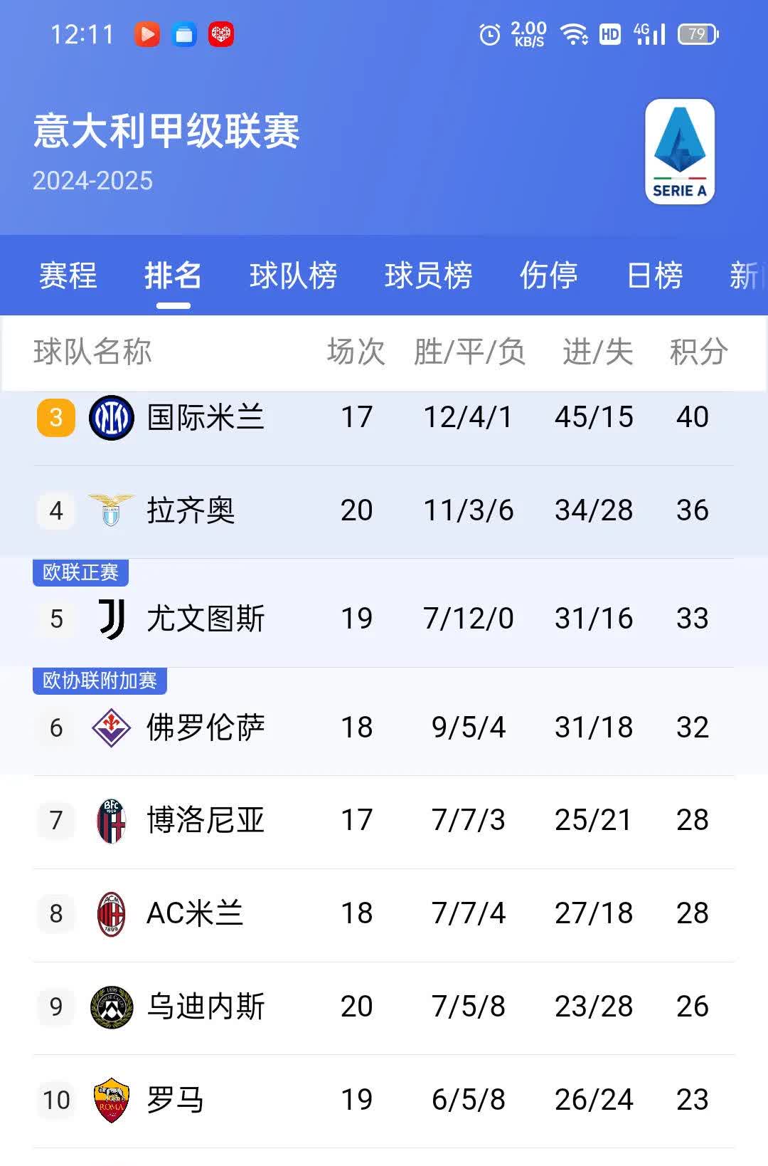 开云体育APP下载-博洛尼亚在主场大胜，士气大振