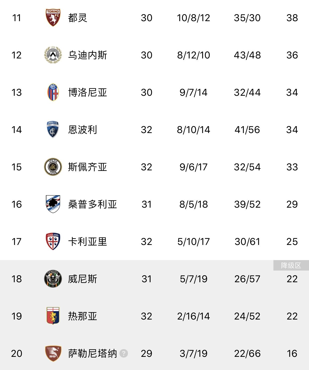 佛罗伦萨客场险胜，积分榜上升至前列的简单介绍