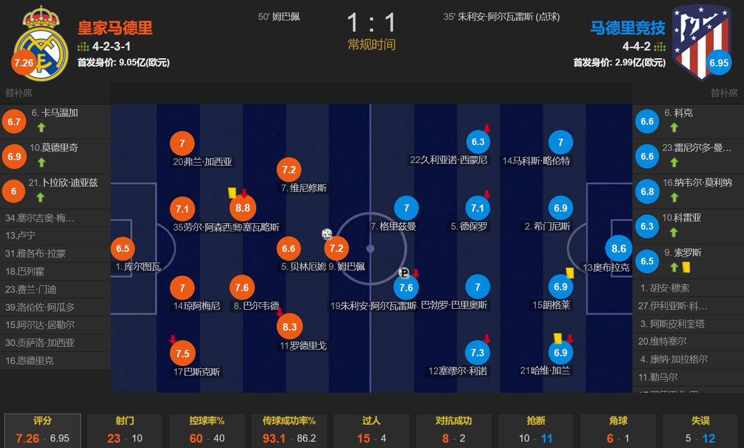 开云体育官方网站-马竞全胜积分榜第一，领跑西甲
