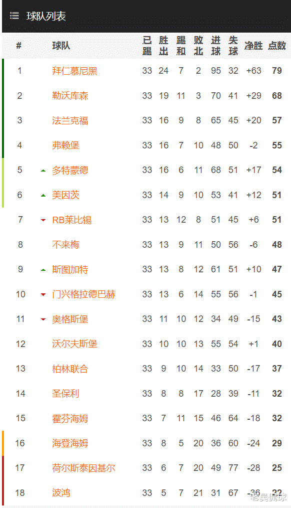 关于弗莱堡再度失分,急需提升实力的信息 关于弗莱堡再度失分,急需提升实力的信息