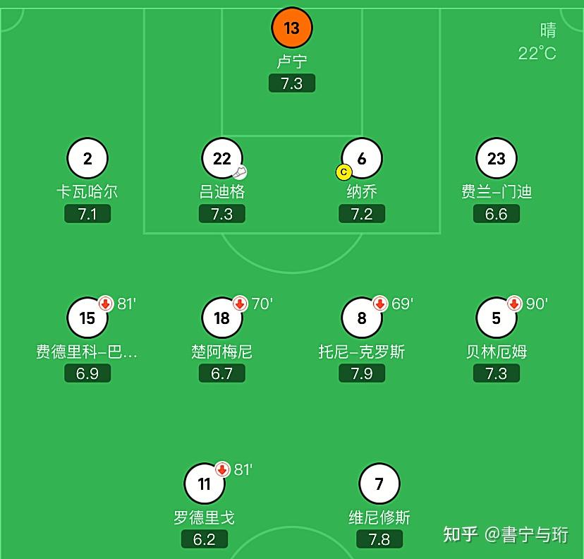 皇马力克拜仁，贝尔梅开二度，皇家马德里晋级的简单介绍