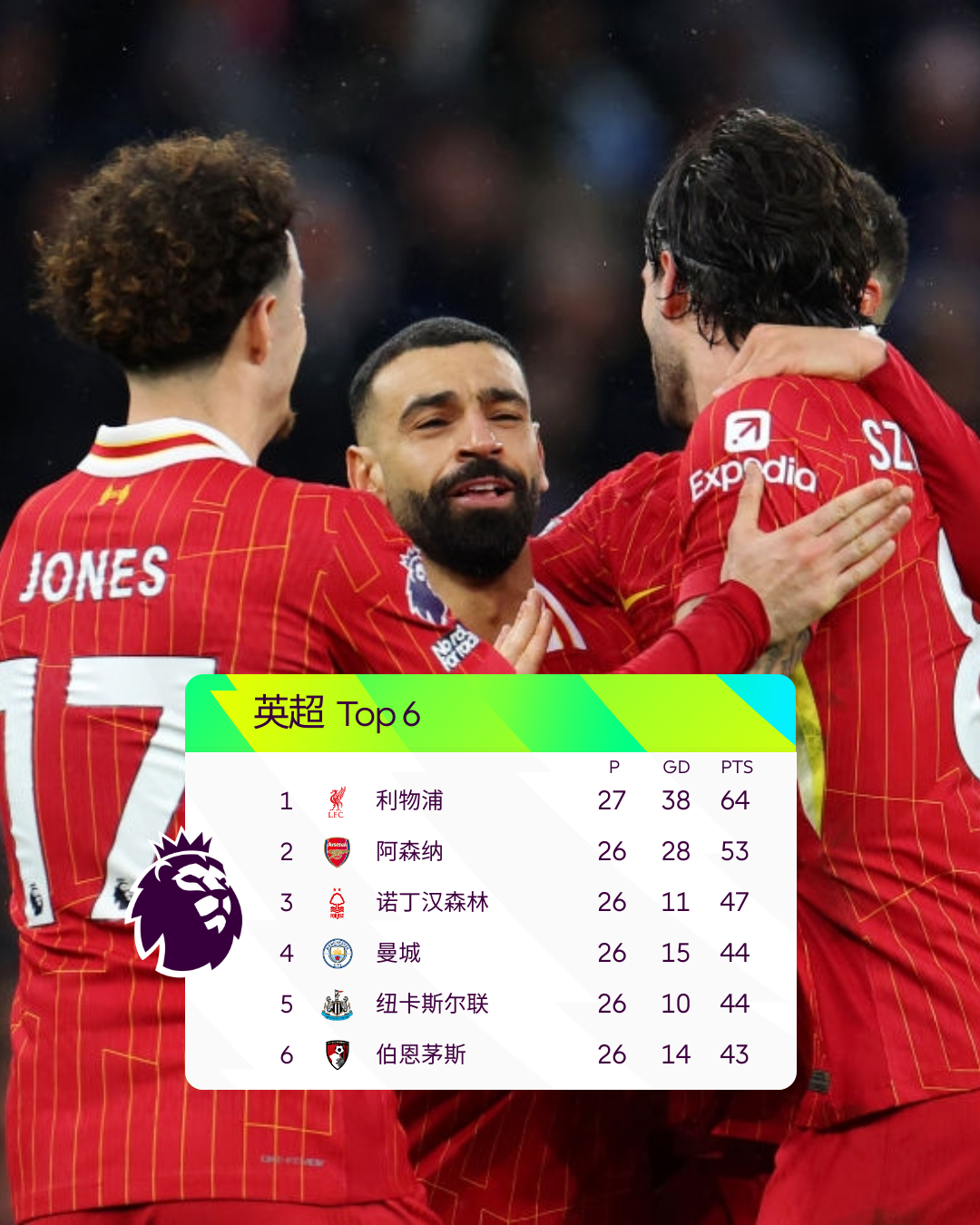 开云平台-利物浦追逐领头羊，英超冠军之路依旧坎坷