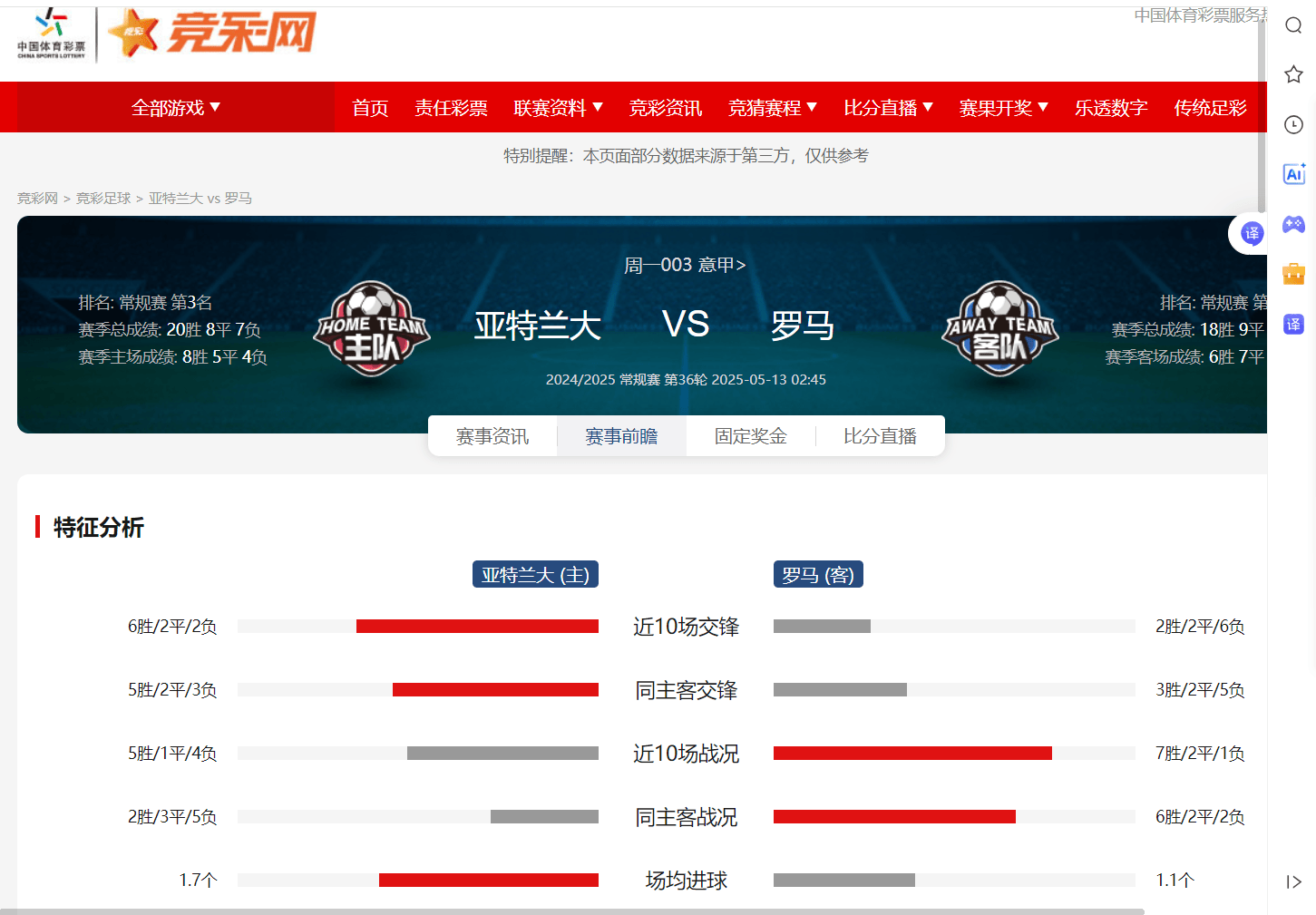 亚特兰大客场斩获丰收，缩短与领先的差距