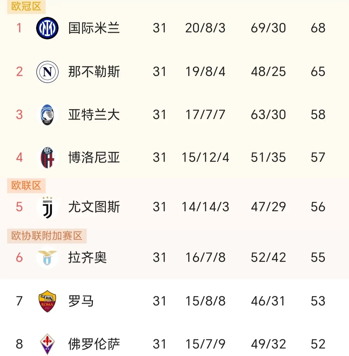 国际米兰战平热那亚,稳居积分榜前列 国际米兰战平热那亚,稳居积分榜前列