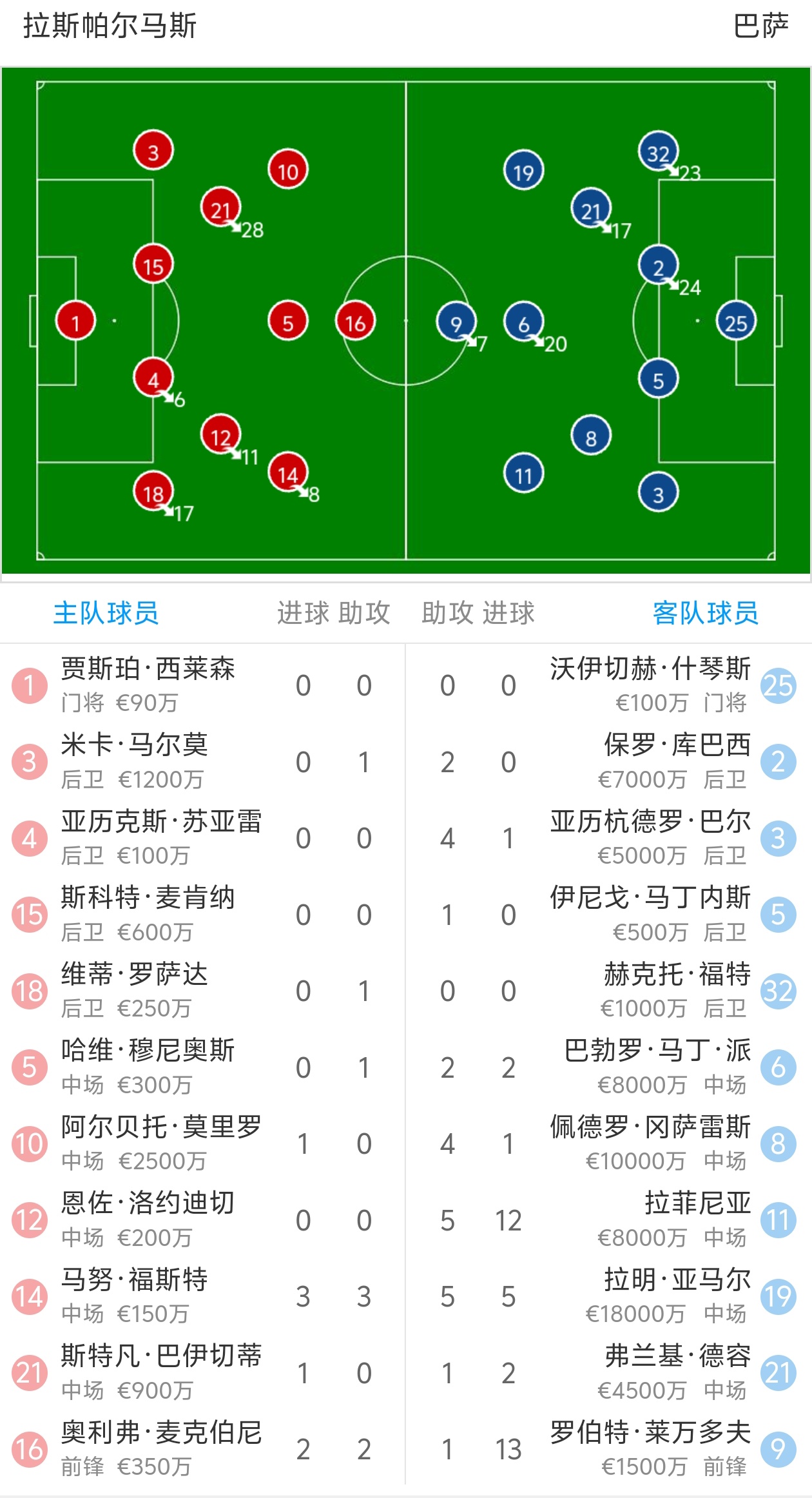 马赛队击败强敌,继续追赶法甲积分榜前几名 马赛队击败强敌,继续追赶法甲积分榜前几名