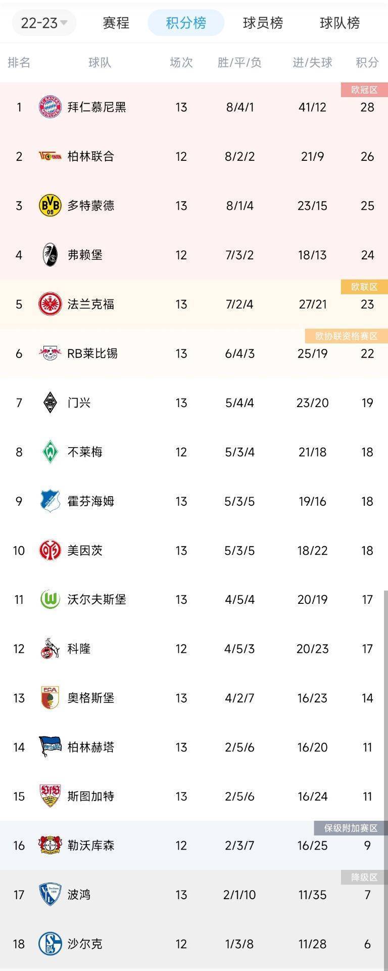 柏林赫塔主场告捷，积分榜上升