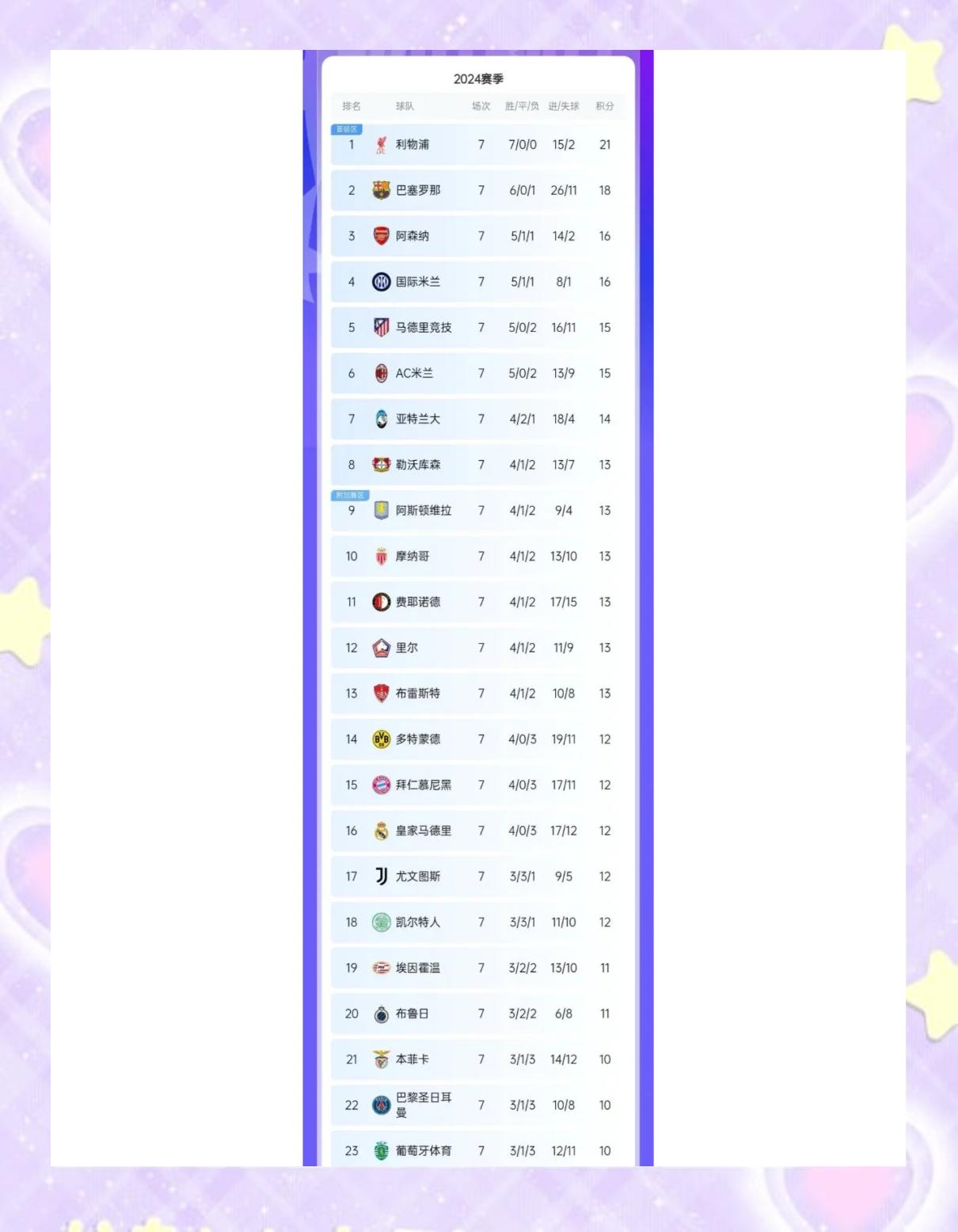 欧冠排名揭晓,队伍实力对阵引人注目 欧冠排名揭晓,队伍实力对阵引人注目