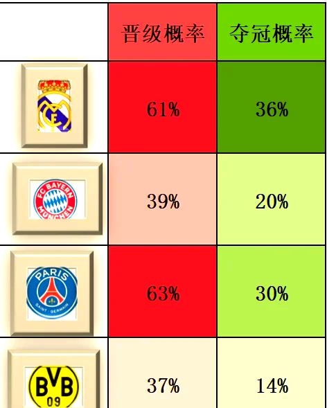 欧冠排名揭晓,队伍实力对阵引人注目 欧冠排名揭晓,队伍实力对阵引人注目