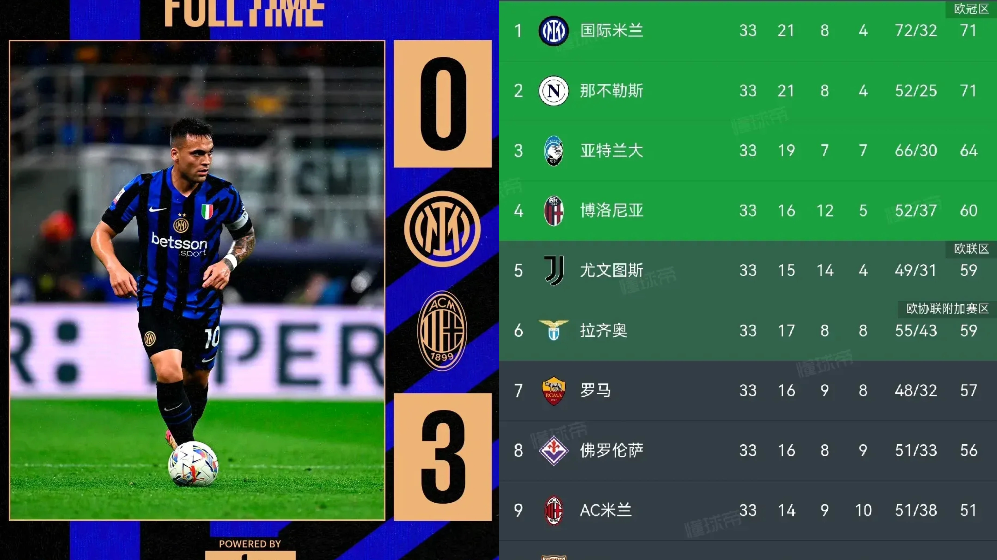 国米客场失利，积分榜上滑落至第四的简单介绍