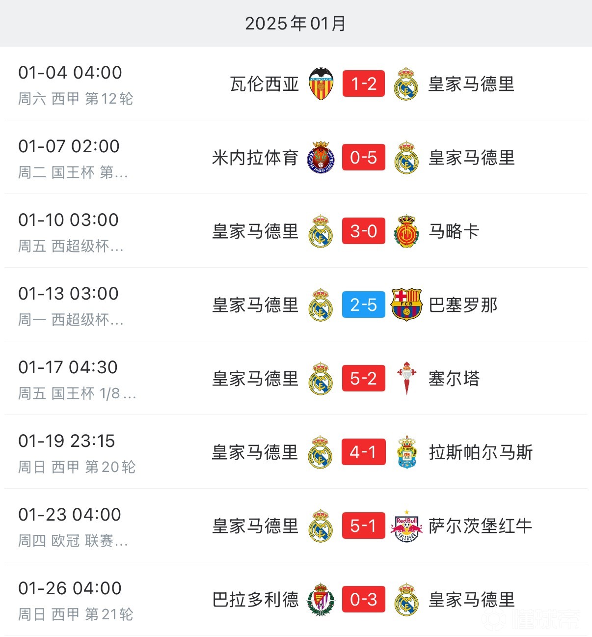 欧洲五大联赛交战，胜负难以预测的简单介绍