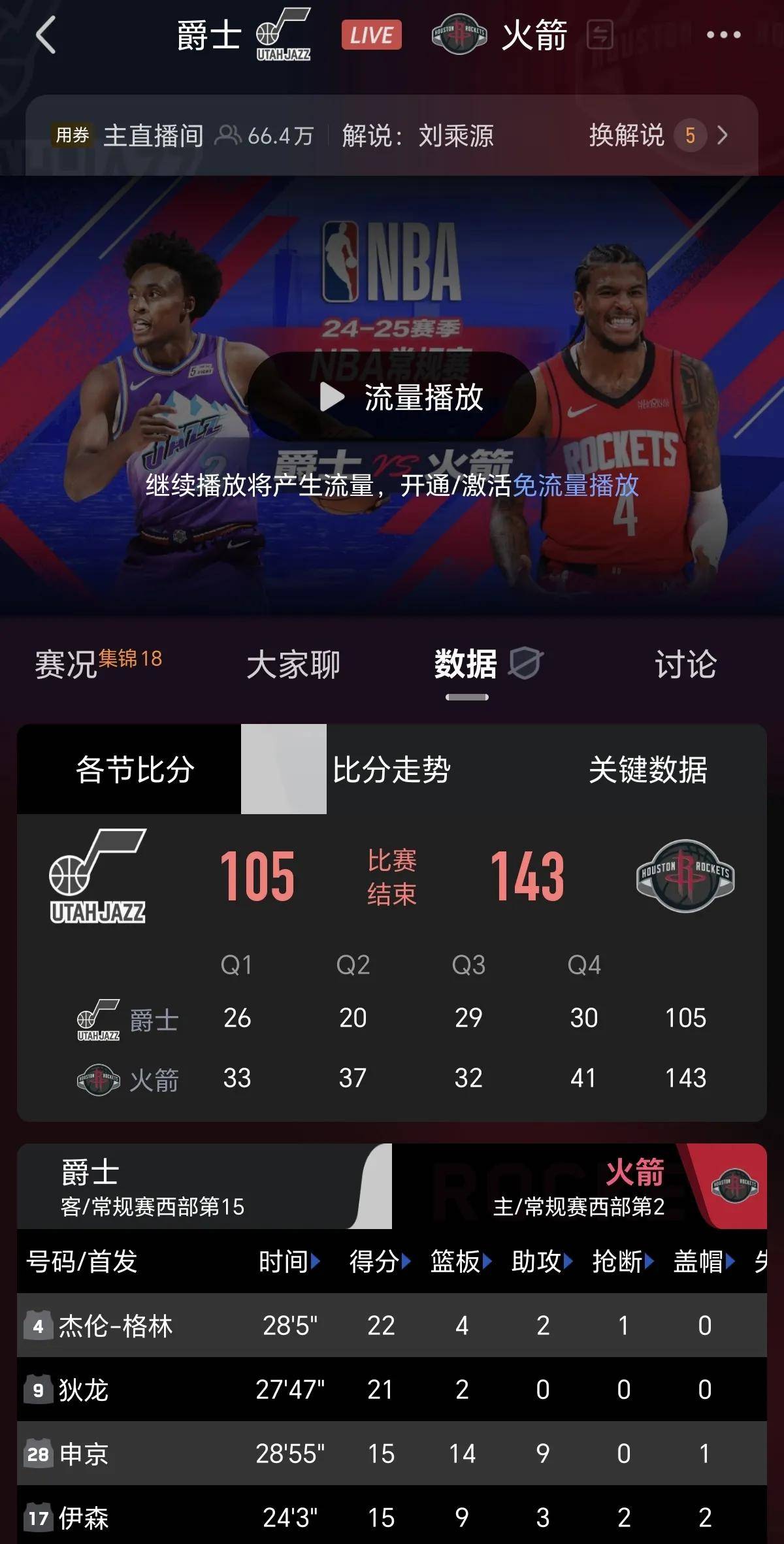 爵士队后卫连续砍+,助球队夺胜的简单介绍 爵士队后卫连续砍+,助球队夺胜的简单介绍