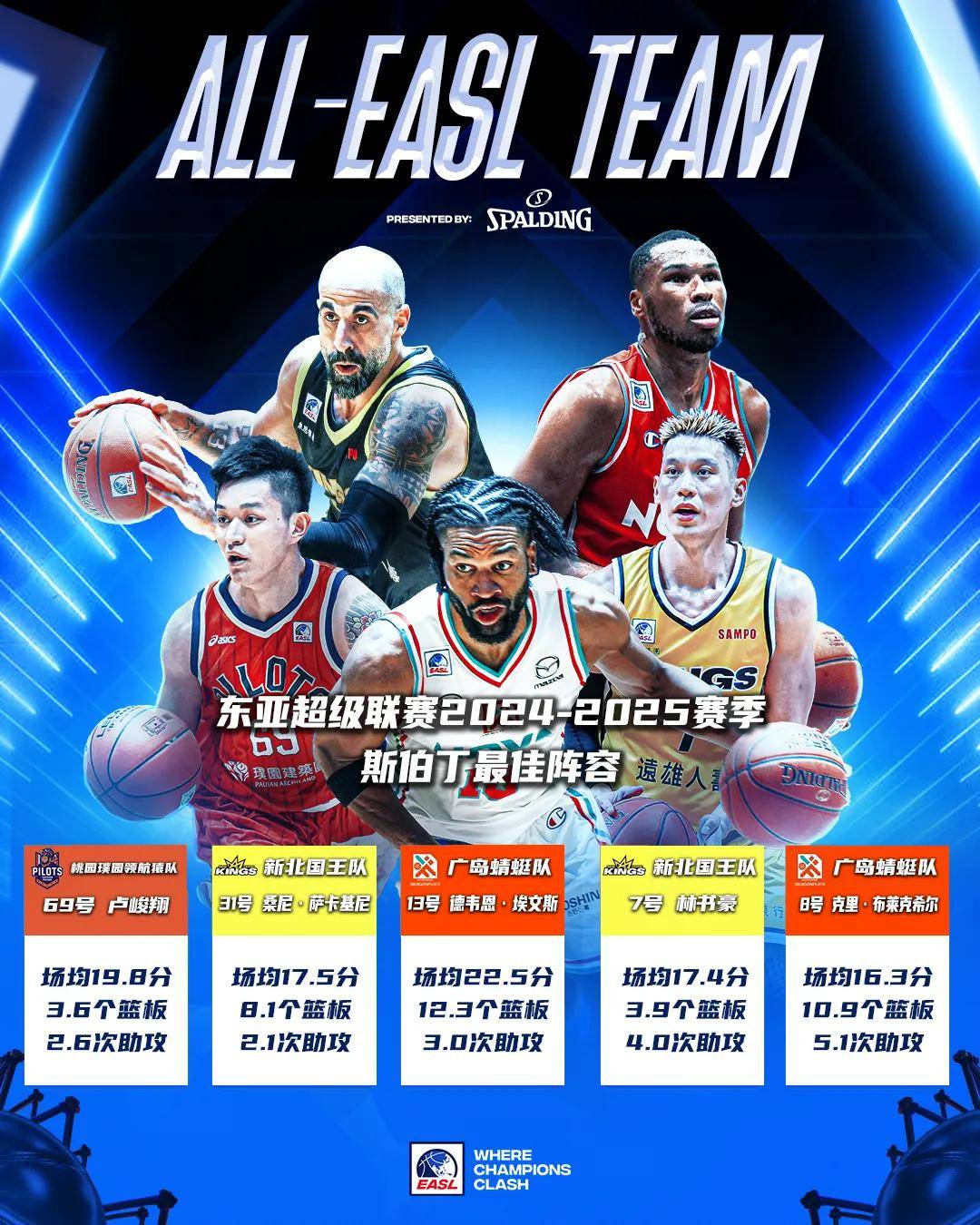 东亚球队崛起脱颖而出，赛场激情斩获胜利的简单介绍