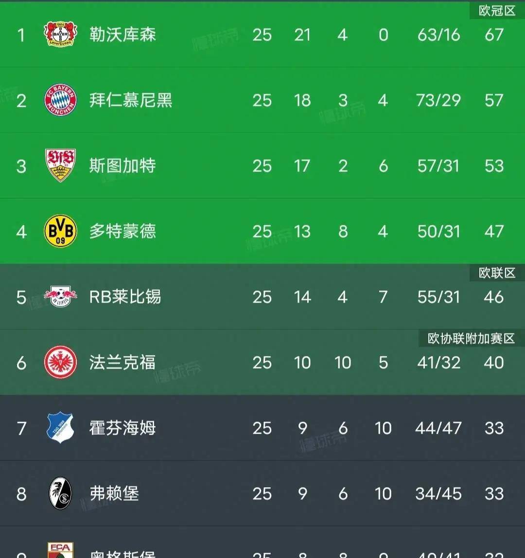 亚琛足球队再度告捷，保持积分榜领先