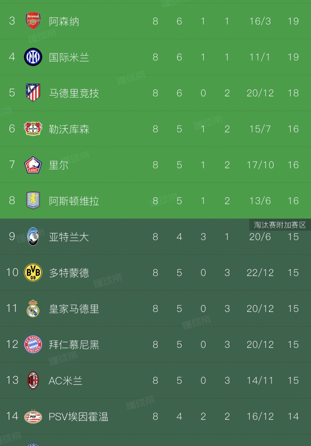 开云体育在线-包含PSG主场大胜，继续领跑法甲积分榜的词条