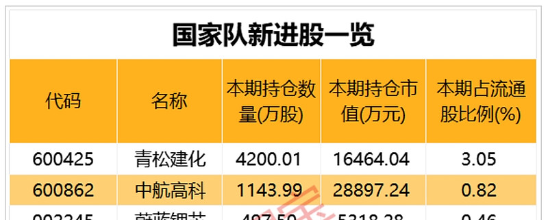 内部交流数据曝光，球队战术走向或受质疑