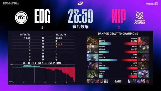 开云体育登录-BLG绝杀EDG，Oner开启传奇时刻峡谷大战半决赛，点燃全场激情的简单介绍