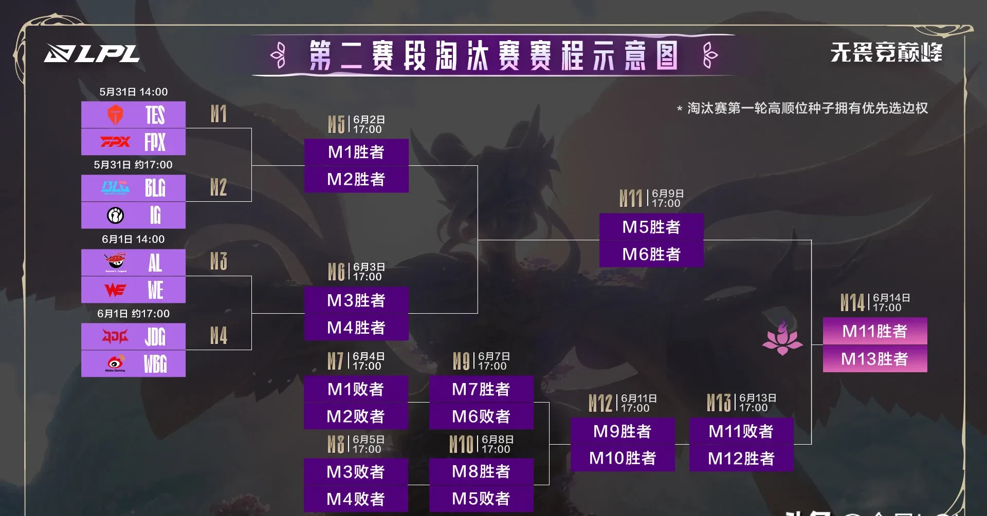 开云体育官方网站-PSG碾压WBG，Doinb操刀奇招英雄翻盘宿命之战小组赛，强势挺进下一轮